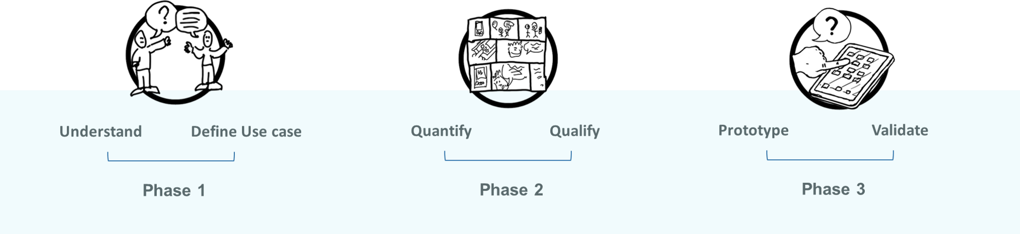 Technology Advisory Services