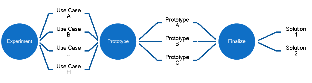 Technology Advisory Services